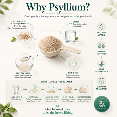 Melinara Daily Rhythm™