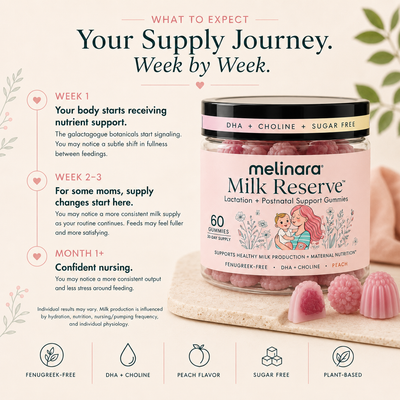 Melinara™ Milk Reserve