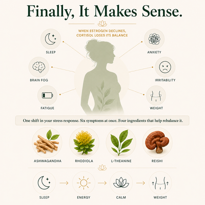 Melinara™ Cortisol Calming Gummies