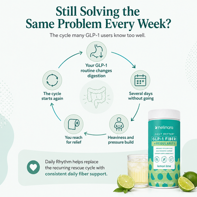 Melinara Daily Rhythm™