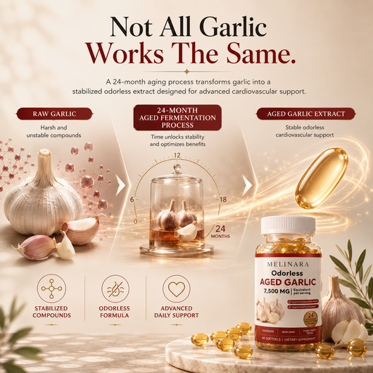 Odorless Aged Garlic Softgels - 7500mg