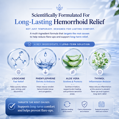 Melinara™ Hemorrhoid Restore Cream