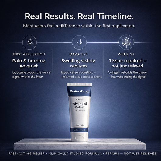 RestoraDrop™ Advanced Hemorrhoid Cream