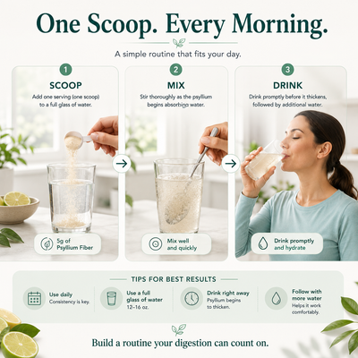 Melinara Daily Rhythm™
